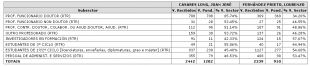 Resultados por sectores (clica para ampliar) / Fonte: USC